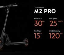 Image result for Cu2 Pro Myray+