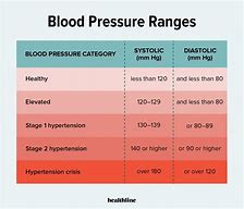 Image result for High Blood Pressure Women