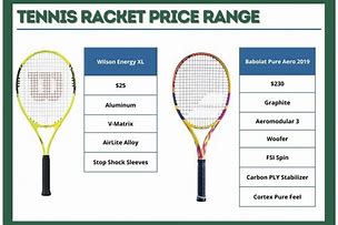 Image result for Tennis Racket Vehocle