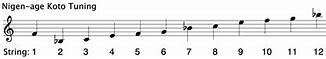 Image result for Koto Tuning