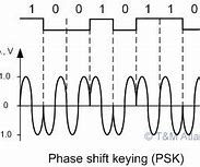 Image result for Phase-Shift Keying