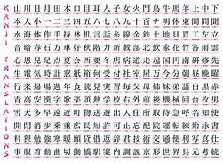 Image result for Kanji Chart with English Translations