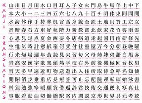 Image result for Kanji Printable Character Chart