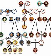 Image result for Zuko Family Tree