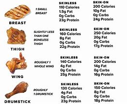 Image result for 100G Protein