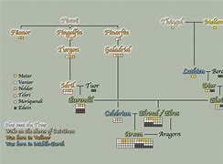 Image result for Elrond Family Tree