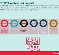 Image result for Examples of Steep Analysis