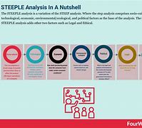 Image result for Steeple Analysis Is Defined