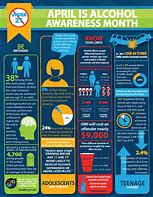 Image result for Military Alcohol Awareness Infographics