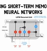 Image result for Lstm Network