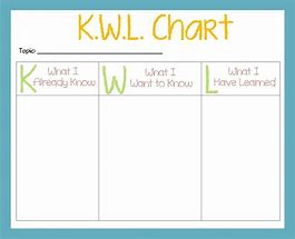 Image result for KWL Chart Template Word