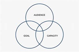 Image result for Holy Trinity Diagram