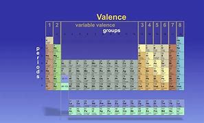 Image result for Periodic Table Breakdown