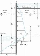 Image result for Sheet Pile Design