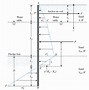 Image result for Sheet Pile Design