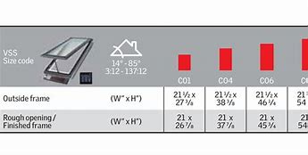 Image result for Flat Roof Skylight Sizes