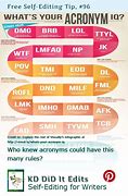 Image result for Define Acronym