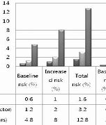 Image result for ACCP Bleeding Risk