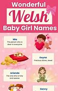 Image result for Welsh Princess Names