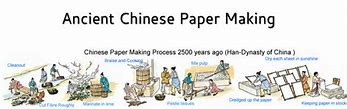 Image result for Papermaking Process Cartoon