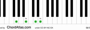 Image result for How to Play G6 Chord