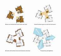 Image result for Architecture Mapping Diagram