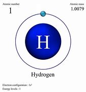 Image result for I Electron Configuration