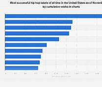 Image result for Hip Hop Charts