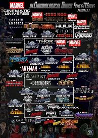 Image result for Marvel List