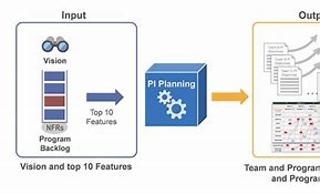 Image result for Testing Outputs Pi Planning