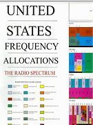 Image result for Us Frequency Spectrum Chart