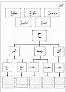 Image result for Huruf Kho