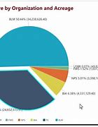 Image result for How to Best Show Pie-Chart