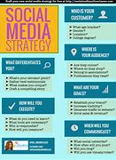 Image result for Social Media Strategy Template