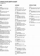 Image result for University of Delaware Football Depth Chart