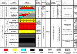 Image result for Petroleum Geology Ofindonesia Plate 1