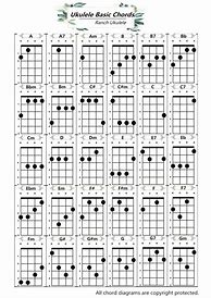 Image result for Chords On a Ukulele