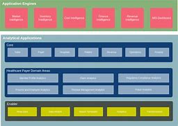 Image result for Enterprise Architecture Diagram