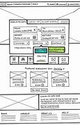 Image result for Hierarchy Task Analysis for Flight Booking