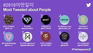 Image result for Kpop Chart