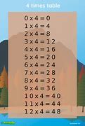 Image result for Times Table Mountain