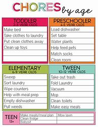 Image result for Chore Chart Ideas for Kids