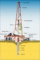 Image result for Oil Rig Components