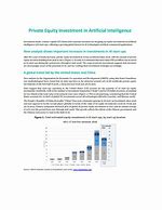 Image result for Equity Investment Examples