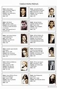 Image result for Famous People That Go by Two Names