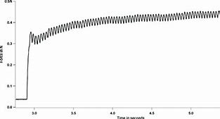 Image result for Tetanus Graph