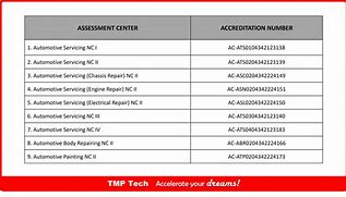 Image result for Competency Assessment Center