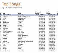 Image result for Hip Hop Charts