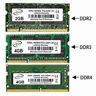 Image result for DDR3 24GB