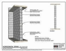 Image result for Embed Plate On CMU Wall